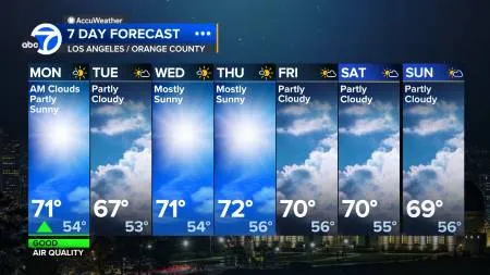 7-day los angeles weather forecast for LA and Orange County