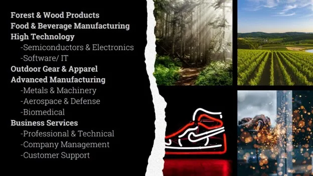 Chart illustrating Oregon's targeted industry sectors relevant to Oregon Specialties.