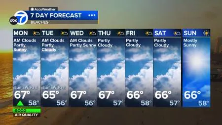 Detailed 7-day los angeles weather forecast for the Beaches