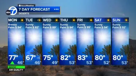Detailed 7-day los angeles weather forecast for the Deserts