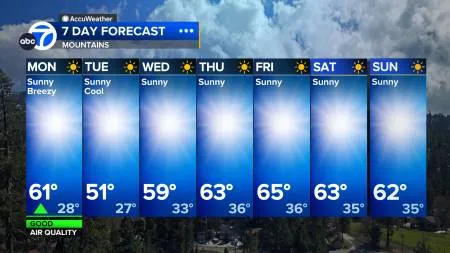 Detailed 7-day los angeles weather forecast for the Mountains