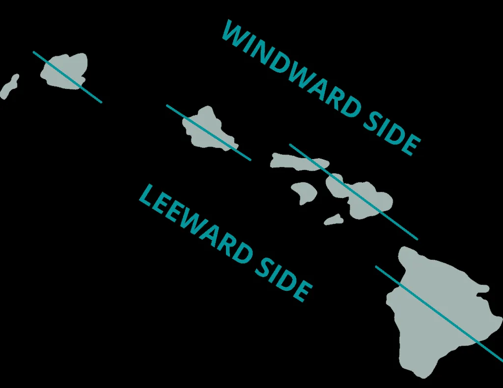 Hawaii Trip Planner - Windward and Leeward side map diagram