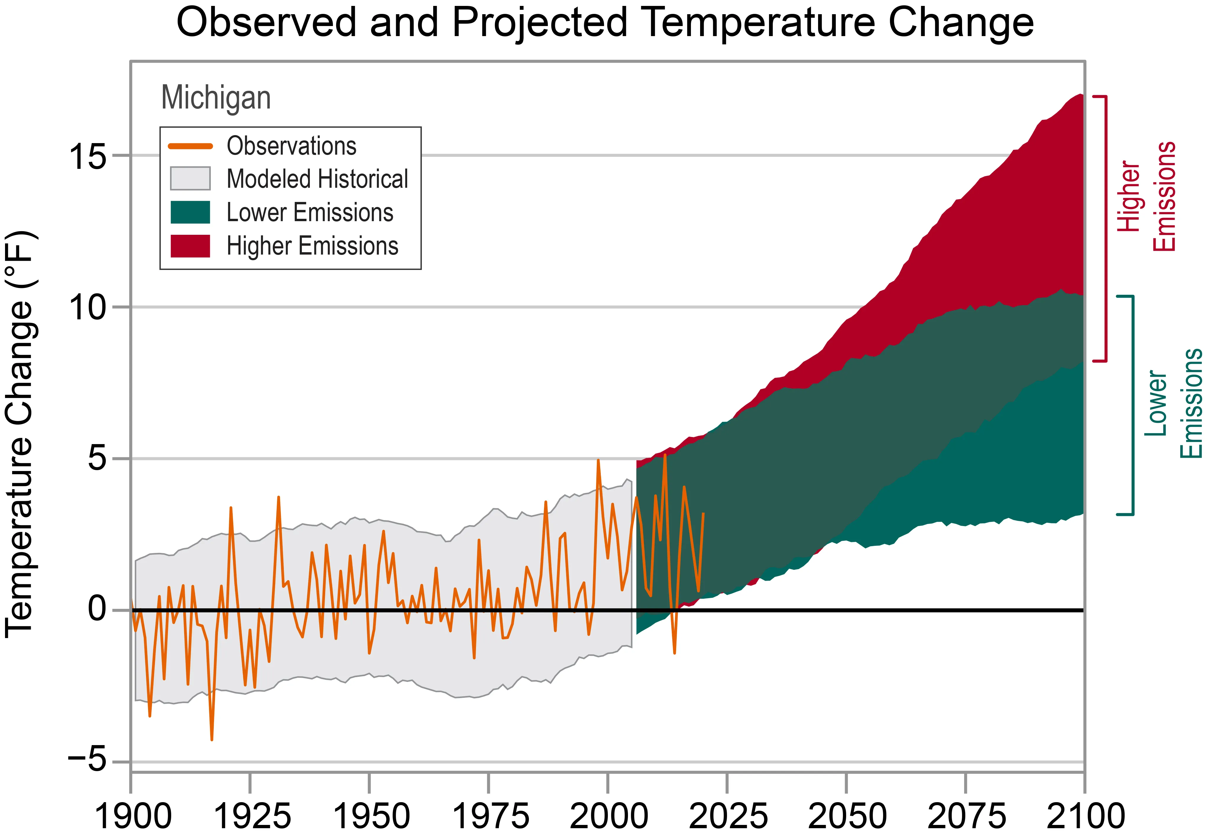 Understanding the Climate in Michigan USA - Seasons, Trends, and Impacts