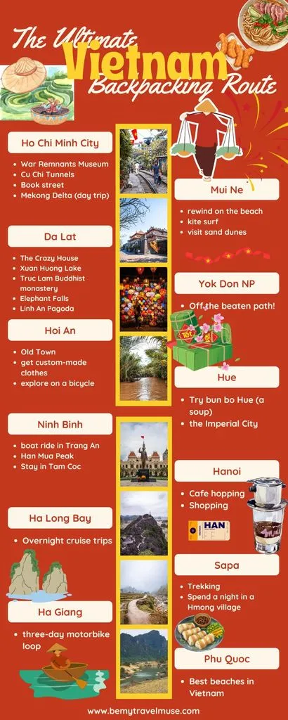 Vietnam backpacking trip itinerary map